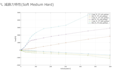 575Maranello テスター (2)